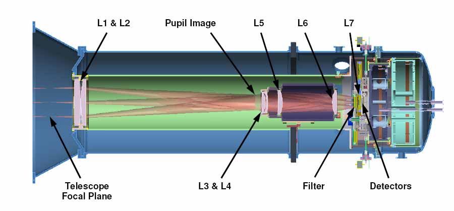 cross section