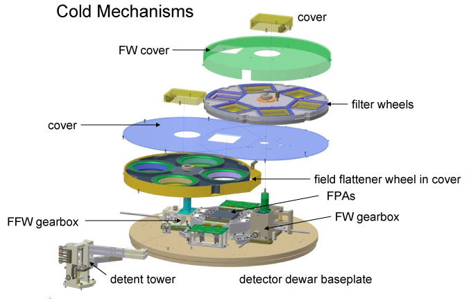 Click here - Focal Plane Mechanisms